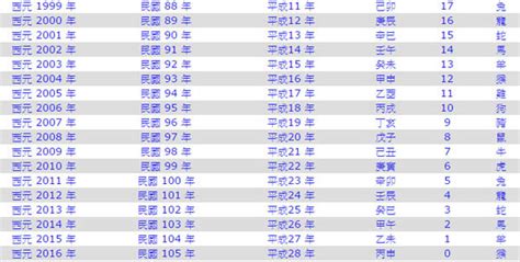 1985是什麼年|1985年是民國幾年？ 年齢對照表